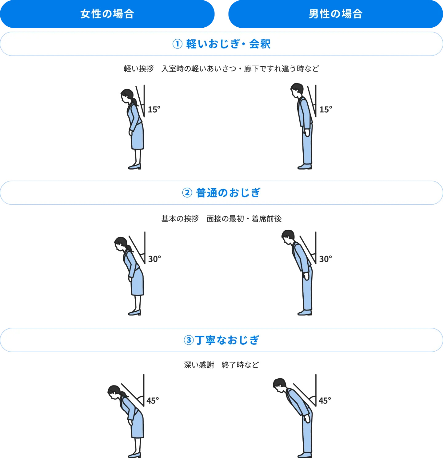おじぎの種類